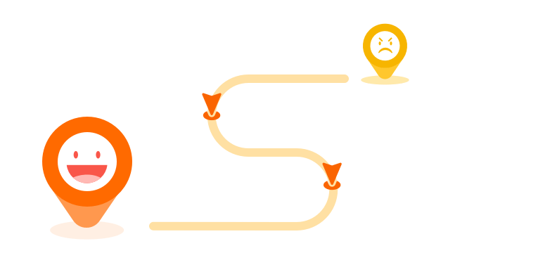 Customer Journey